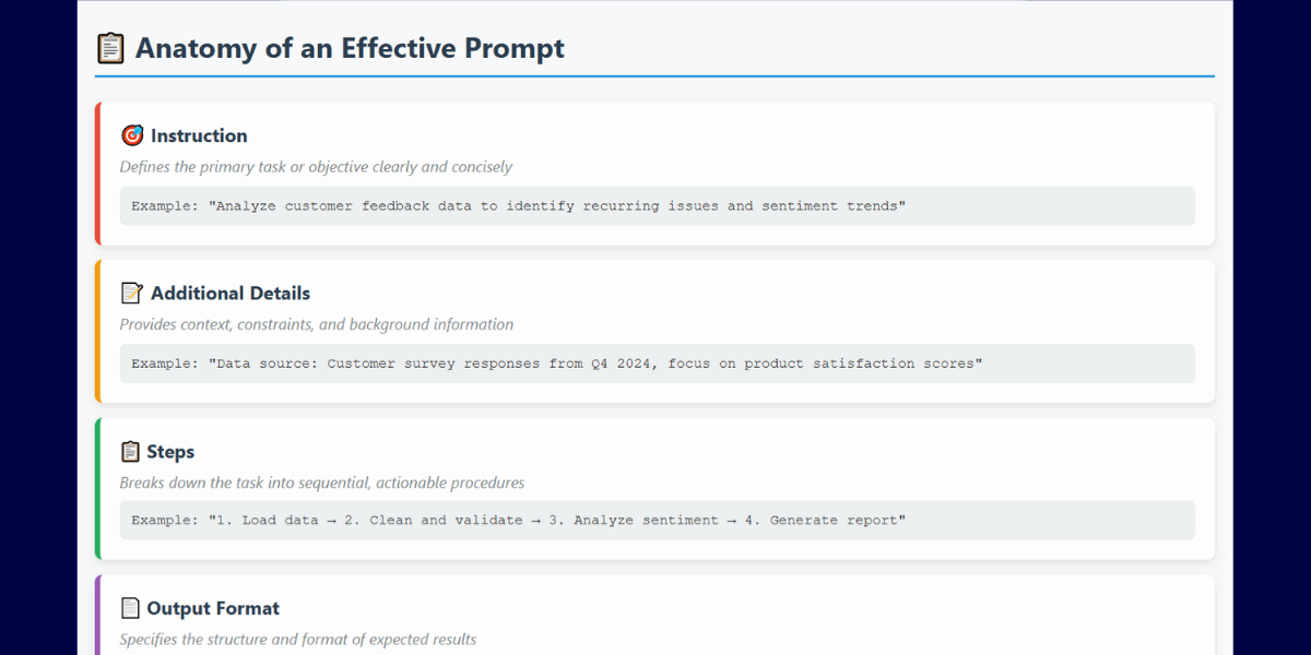 Context Prompting Engineering: A Complete Guide