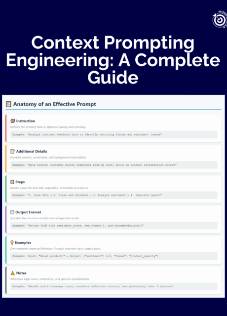 Context Prompting Engineering: A Complete Guide